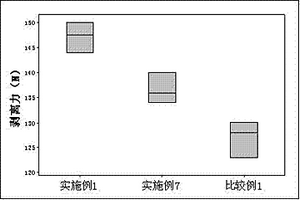 锂离子电池的电极材料、电极浆料、电极及锂离子电池