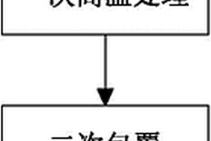 锂离子电池多层包覆钛酸锂负极材料及其制备方法