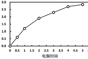 高选择性提锂电极及其制备方法