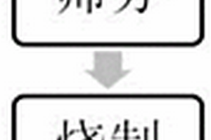 锂铝硅系填料组合物、锂铝硅系填料及其制备方法、玻璃封接材料及其应用
