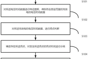 锂电池的析锂监测方法和装置