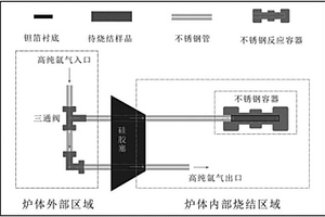 锂离子电池电极材料锂硼碳LiBC及其制备方法和应用