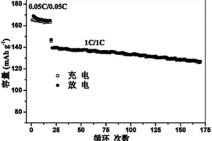 锂离子电池电极片及锂离子电池