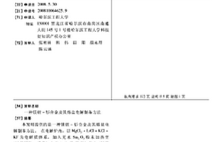 镁锂-钐合金及其熔盐电解制备方法