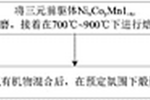 锂离子电池、改性锂离子电池正极材料及其制备方法