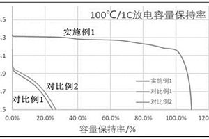 超高温安全锂离子电池电解液及使用该电解液的锂离子电池