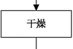 锐钛矿TiO2掺杂金属氧化物的锂离子电池负极材料