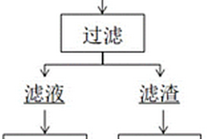 从锂矿石中提取锂的方法