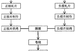 磷酸铁锂电池混合型正极浆料及使用该正极浆料的磷酸铁锂电池
