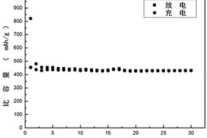 锂离子电池硅基锂盐复合负极材料及其制备方法与应用