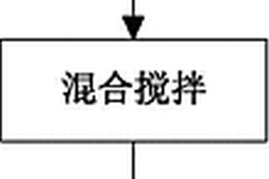 锐钛矿TiO2混合碳纳米管的锂离子电池负极材料