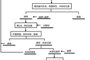 废旧磷酸铁锂再生制备倍率型磷酸铁锂的方法