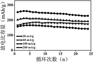 锂离子电池锰钴锂氧化物正极材料及其制备方法