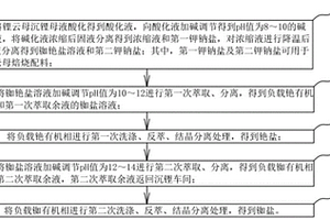 从锂云母沉锂母液中分离提取铷、铯盐的方法