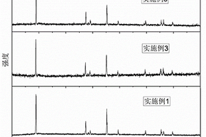 含磷化合物对钴酸锂正极材料表面改性的方法及钴酸锂正极材料