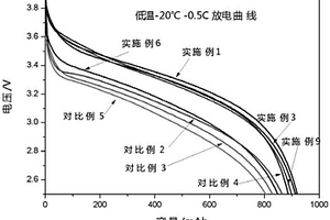 适用于硅碳负极锂离子电池电解液及硅碳负极锂离子电池