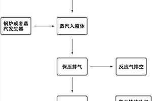 蒸汽处理锂离子电池的方法、装置及回收锂离子电池的方法