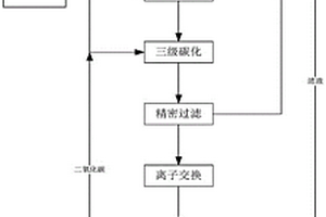 工业级碳酸锂连续碳化制备电池碳酸锂的方法