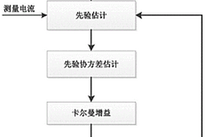 基于SREKF的锂电池健康状态的预测方法