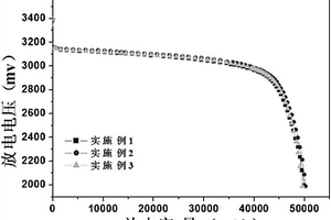 磷酸铁锂体系锂离子电池及制备方法