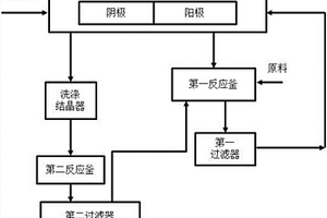 从含有碳酸锂的材料中提取高纯度单水氢氧化锂的方法及装置