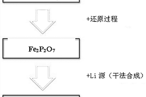 磷酸铁锂正极材料的制造方法及使用该正极材料的锂二次电池