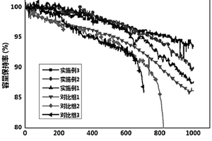碳基锂离子电池负极浆料及其制备方法、碳基锂离子电池负极、锂离子电池和设备