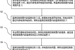 抑制锂枝晶生长的全固态锂电池温度控制方法及系统