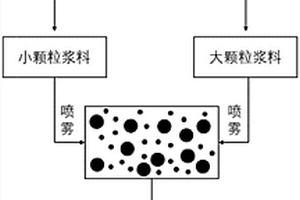 锂电池用磷酸铁锂正极材料及其制备方法
