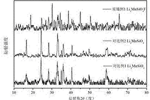 新型正极材料氟硅酸锰锂及其水热制备方法