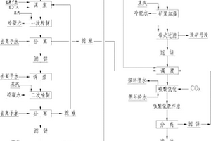 从锂精矿生产电池级碳酸锂的方法
