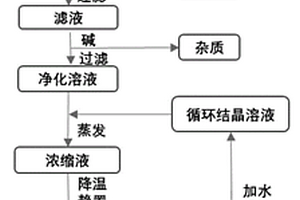 从钴酸锂电池中提取锂和钴的回收方法