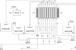 利用可溶性锂盐溶液制备氢氧化锂溶液的电渗析装置