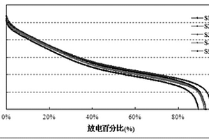 锂离子电池导电剂及其锂离子电池