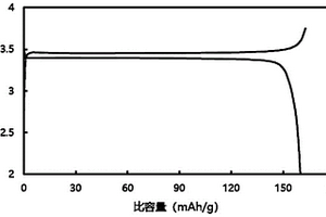 磷酸铁锂正极材料及其制备方法、锂离子电池