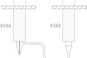 用同轴静电纺丝制备新型锂电池隔膜的方法