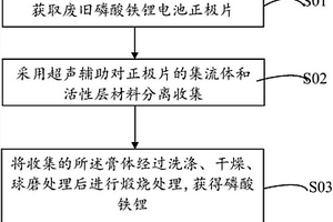 从废旧锂电池中回收磷酸铁锂的方法