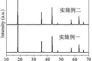 锂电池改性钛酸锂负极材料的制备方法