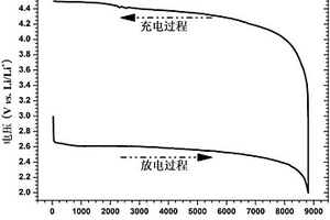 用于锂空气电池的醚类电解液及锂空气电池