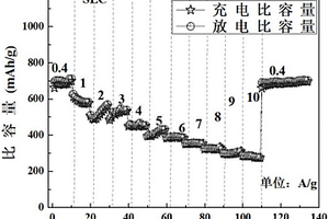 碳包覆含有磷酸铁锂的复合负极活性材料及其制备方法和在锂离子电池负极的应用