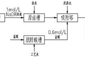 油田地下卤水提锂制备碳酸锂工艺