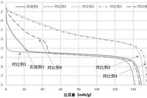 正极材料、正极片、锂离子电芯、锂离子电池包及其应用
