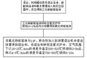 单晶三元锂电池正极材料的制备方法及锂离子电池