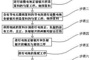 耐寒型锰酸锂-钛酸锂电池的制备方法