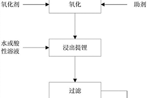 选择性回收废旧锂离子电池正极材料中锂的方法