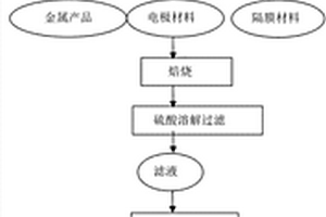 从废弃三元锂离子电池中回收锂的方法