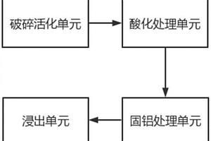 含锂黏土浸出锂系统