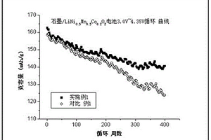 含氟代碳酸乙烯酯的锂离子电池电解液及一种锂离子电池
