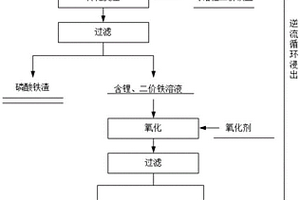 磷酸铁锂废料中锂的回收方法及其应用