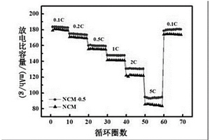 电解液添加剂、锂离子电池电解液和锂离子电池